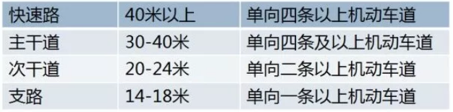 建筑設(shè)計標準